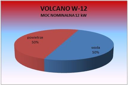 HAJDUK WKŁAD KOMINKOWY VOLCANO W-12 HAJDUK WKŁAD KOMINKOWY VOLCANO W-12