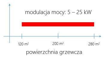 KOZLUSAN KOCIOŁ LIDIA COMPACT 5 -25 KW + 200 KG