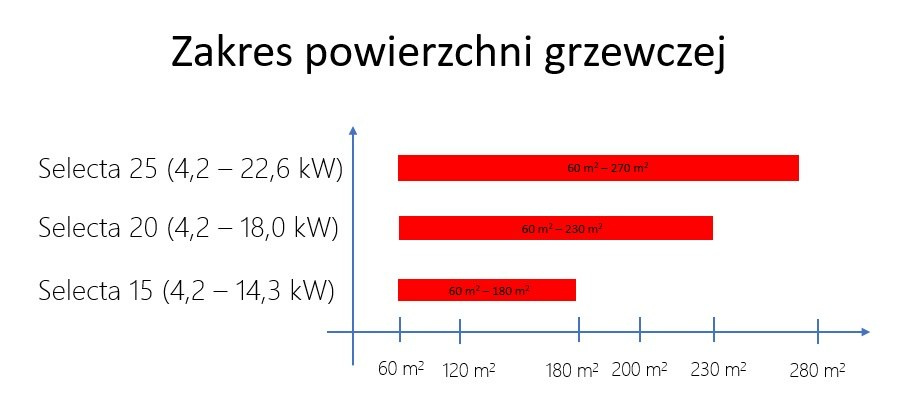 RED KOCIOŁ NA PELET SELECTA 20 RED KOCIOŁ NA PELET SELECTA 20