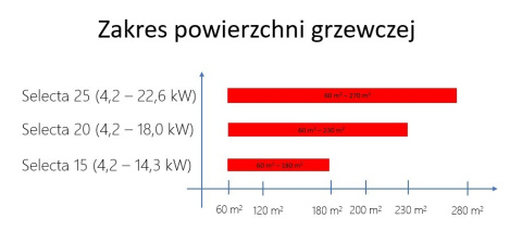 RED KOCIOŁ NA PELET SELECTA 25 RED KOCIOŁ NA PELET SELECTA 25
