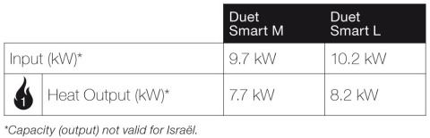 FABER KOMINEK GAZOWY SMART DUET L FABER KOMINEK GAZOWY SMART DUET L