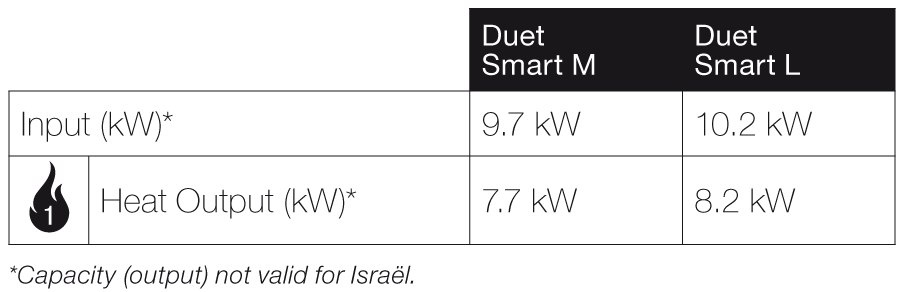 FABER KOMINEK GAZOWY SMART DUET M FABER KOMINEK GAZOWY SMART DUET M
