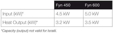 FABER KOMINEK GAZOWY FYN 450 FABER KOMINEK GAZOWY FYN 450