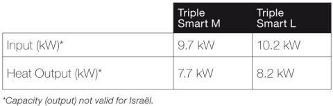 FABER KOMINEK GAZOWY SMART TRIPLE L FABER KOMINEK GAZOWY SMART TRIPLE L